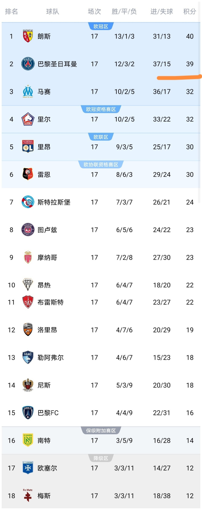 登录入口-包含清晨中超传出新动向，巴黎圣日耳曼队长鼓劲，管理层表态：目标明确，球探报告显示潜力的词条